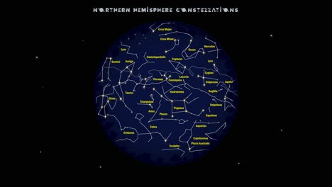 Animation,-Die-Sternkonstellationen-Zeigt,-Die-Von-Der-Nördlichen-Oder-Nördlichen-Hemisphäre-Aus-Sichtbar-Sind,-Für-Astronomische-Oder-Naturwissenschaftliche-Schulklassen-Mit-Englischem-Titel