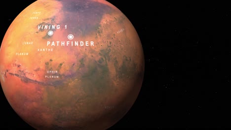 Mars-Geography---Habitable-Environment---Viking-1---Pathfinder-landing-site-ver01